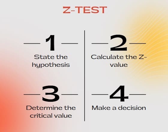 Z-Test